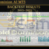 Gold Dominion AI MT5 Backtest