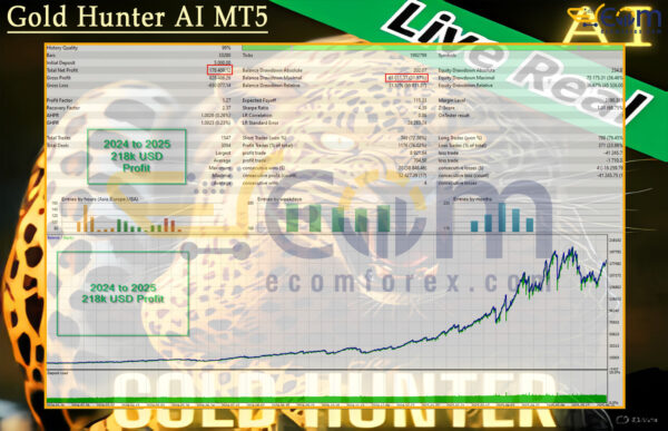 Gold Hunter AI MT5 Backtest