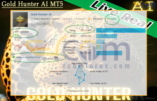 Gold Hunter AI MT5 Live Result