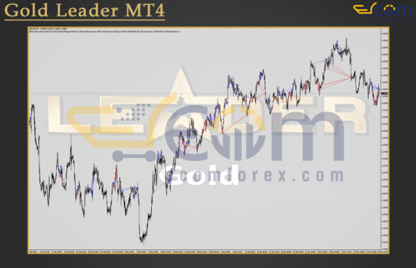 Gold Leader MT4 Review