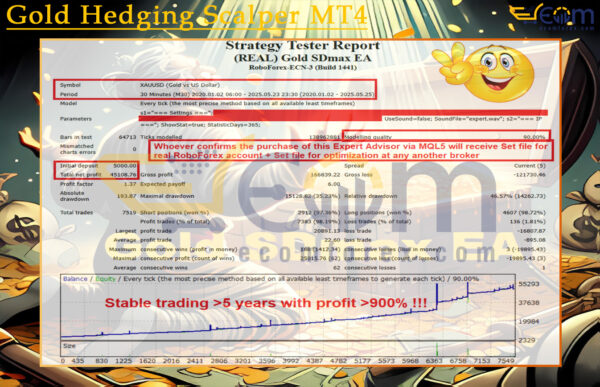 Gold SDmax EA 4 MT4 Backtests
