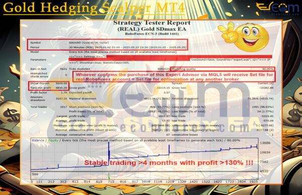 Gold SDmax EA 4 MT4 Backtests Result