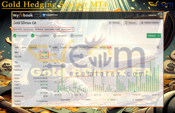 Gold SDmax EA 4 MT4 Live Result MyfxBook