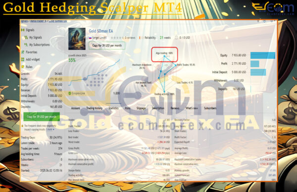 Gold SDmax EA 4 MT4 Live Signal
