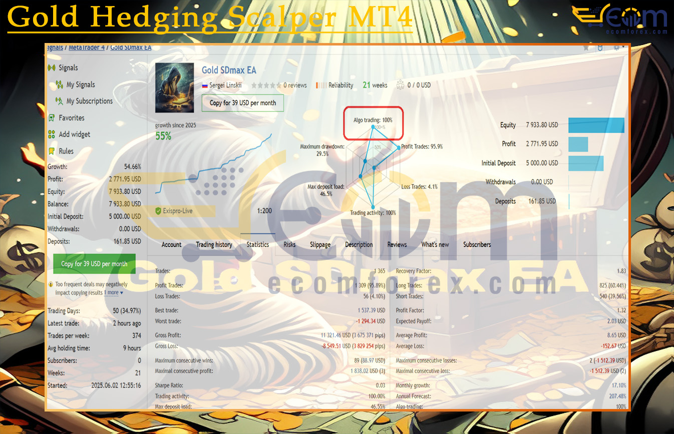 Gold SDmax EA 4 Live Signal