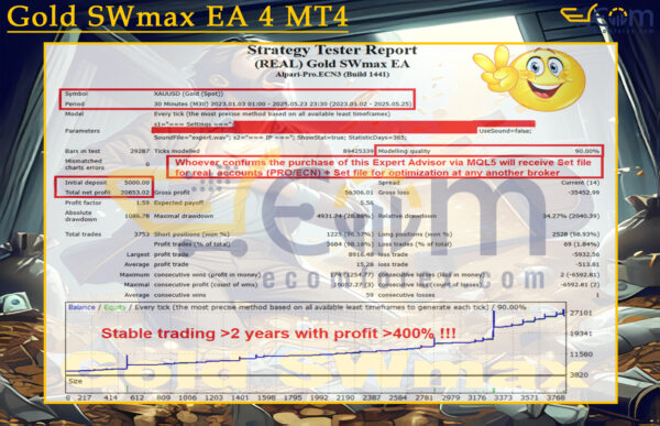 Gold SWmax EA 4 MT4 Backtests Result