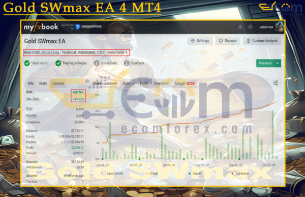 Gold SWmax EA 4 MT4 Live Result MyfxBook