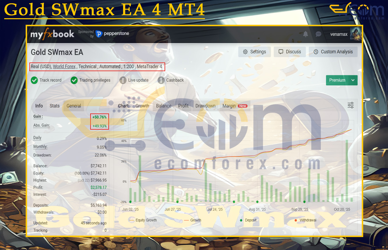 Gold SWmax EA 4 MT4 Live Result MyfxBook