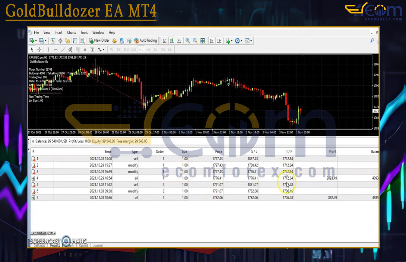 GoldBulldozer EA MT4 Backtest