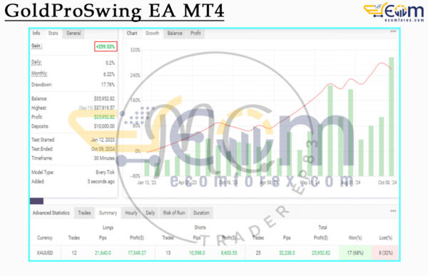 GoldProSwing EA MT4 Live Result MyfxBook