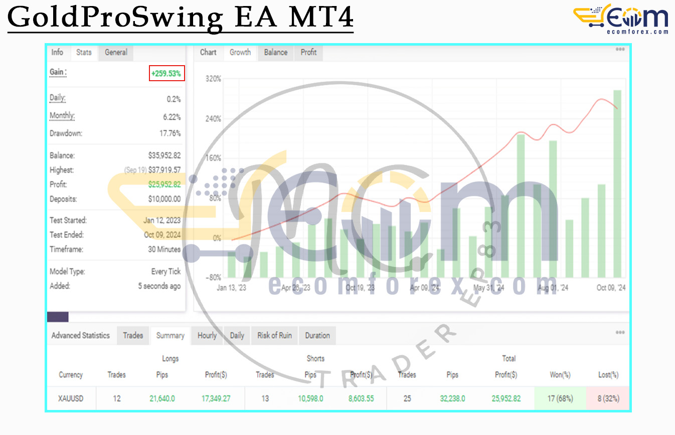 GoldProSwing EA MT4 Live Result MyfxBook