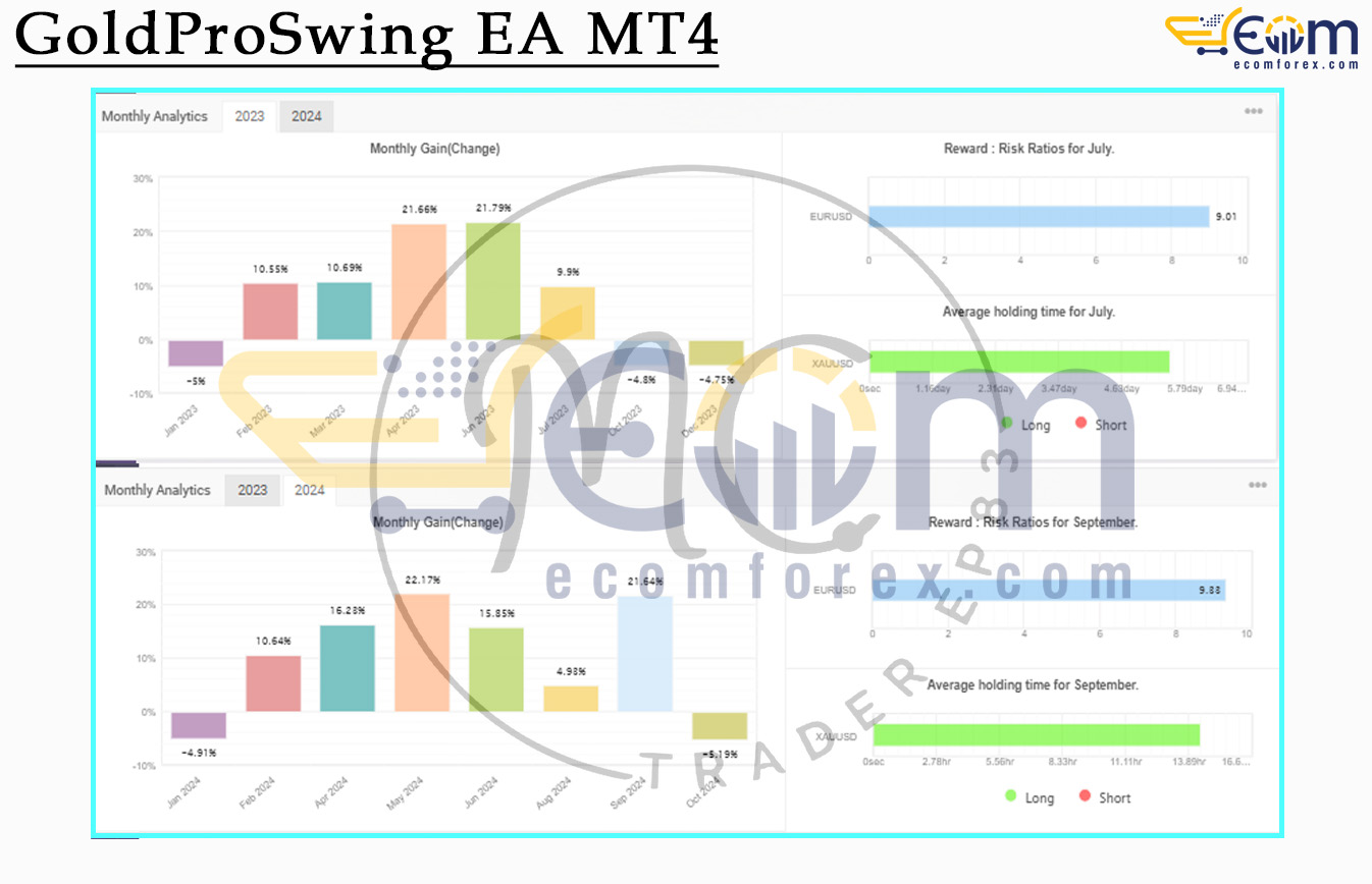 GoldProSwing EA MT4 Live Signal MyfxBook