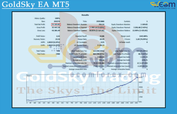 GoldSky EA MT5 Backtest