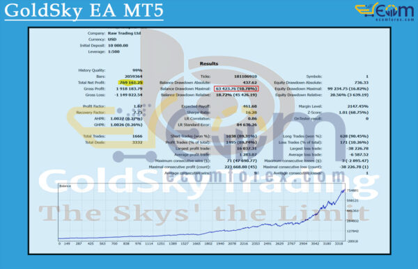 GoldSky EA MT5 Backtests