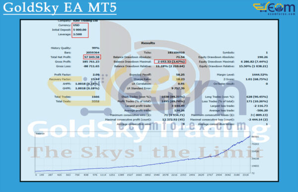 GoldSky EA MT5 Backtests Result