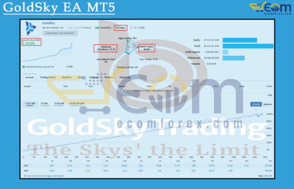 GoldSky EA MT5 Live Result