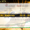 GoldStar MT4 Backtest