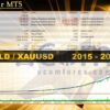GoldStar MT5 Backtest