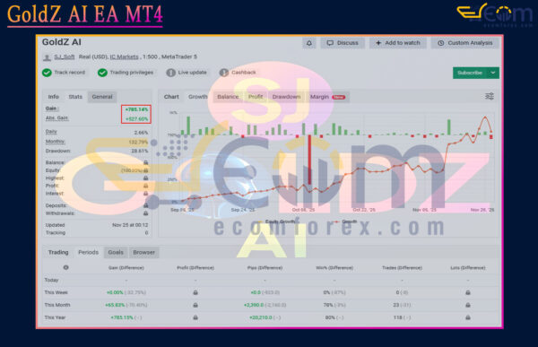 GoldZ AI EA MT4 Live Signal MyfxBook