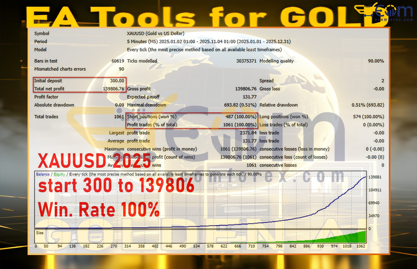 Golden AI II EA MT4 Backtest