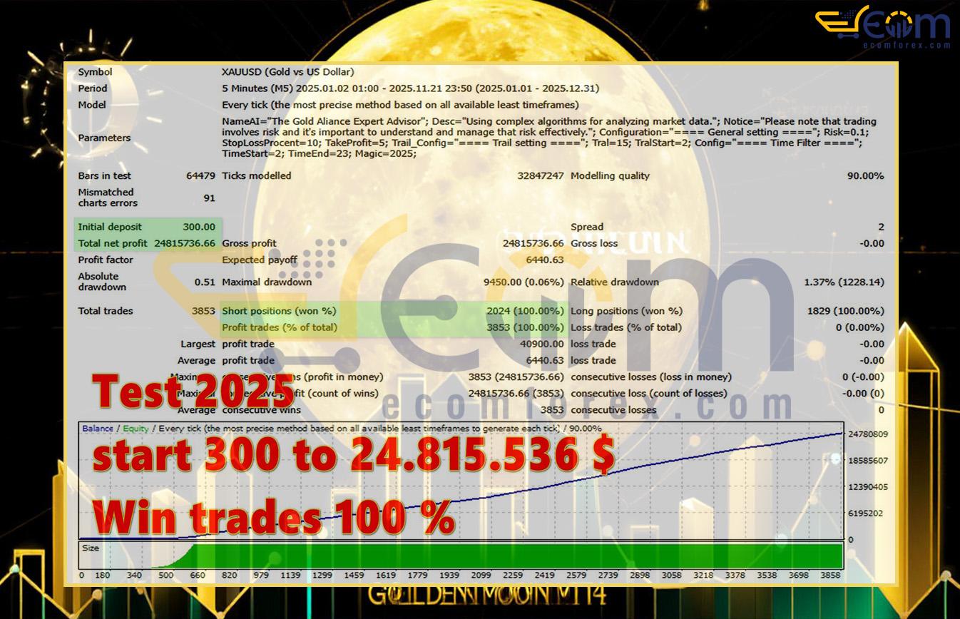 Golden Moon AI EA MT4 Backtest