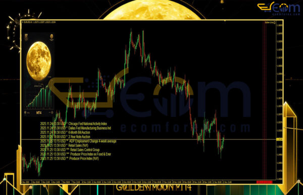 Golden Moon AI EA MT4 Review