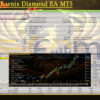 Golden Phoenix Diamond EA MT5 Backtest
