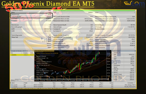 Golden Phoenix Diamond EA MT5 Backtest