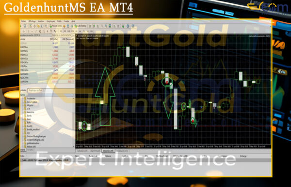 GoldenhuntMS EA MT4 Backtest