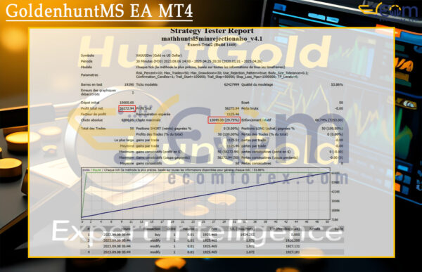 GoldenhuntMS EA MT4 Backtests