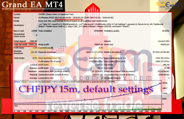 Grand EA MT4 Backtest