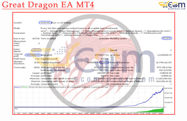 Great Dragon EA MT4 Backtests