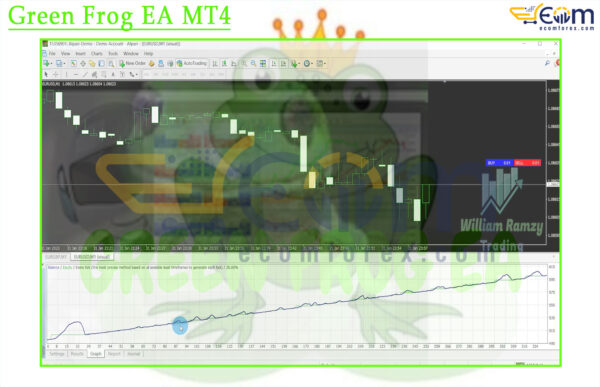 Green Frog EA MT4 Backtest