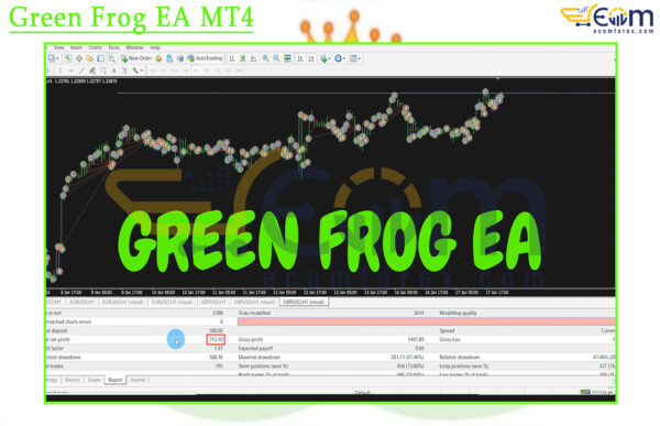 Green Frog EA MT4 Backtests