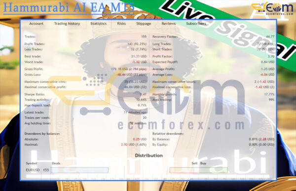 Hammurabi AI EA MT5 Live Result