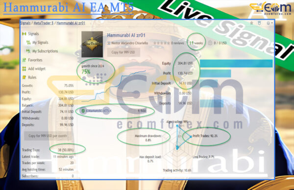 Hammurabi AI EA MT5 Live Results