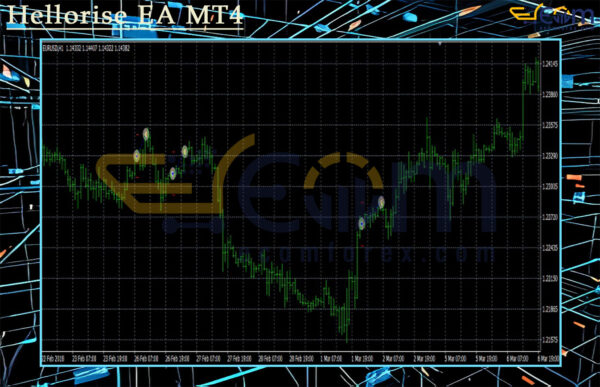 Hellorise EA MT4 Review
