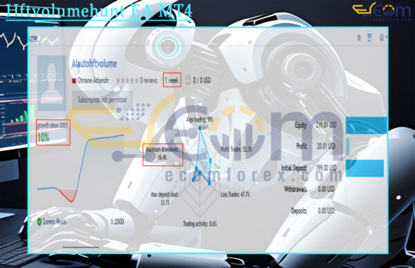 Hftvolumehunt EA MT4 Live Result