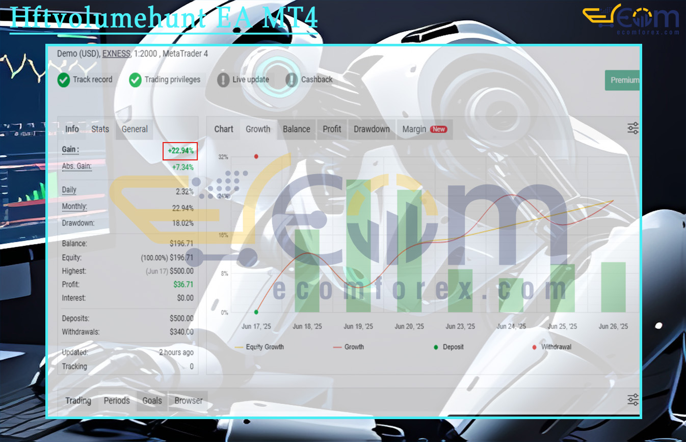 Hftvolumehunt EA MT4 Live Result MyfxBook