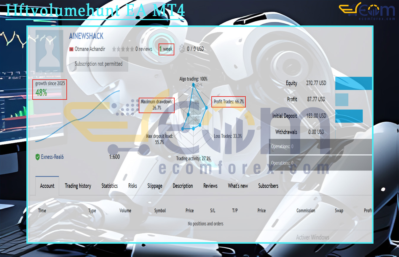 Hftvolumehunt EA MT4 Live Signal