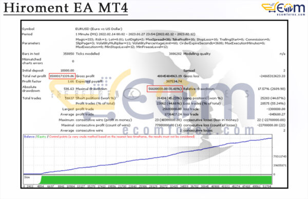 Hiroment EA MT4 Backtest