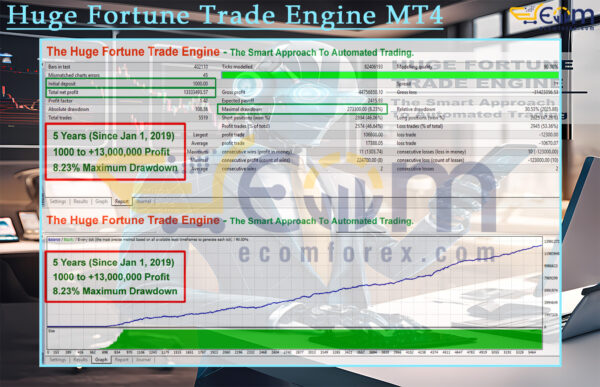 Huge Fortune Trade Engine MT4 Backtest