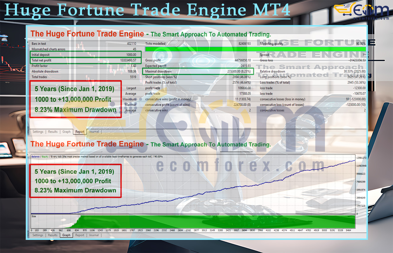 Huge Fortune Trade Engine MT4 Backtest