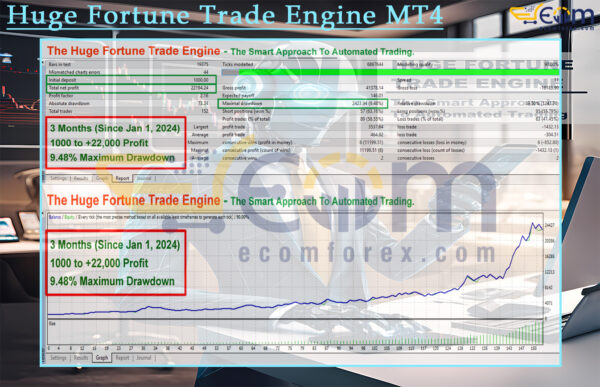 Huge Fortune Trade Engine MT4 Backtests