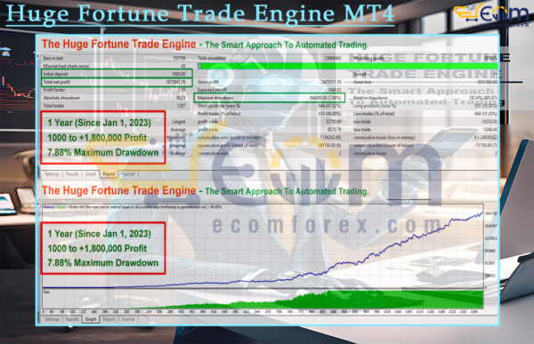 Huge Fortune Trade Engine MT4 Backtests Result