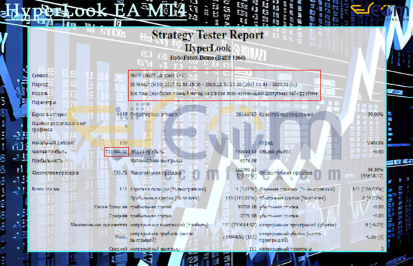 HyperLook EA MT4 Backtest