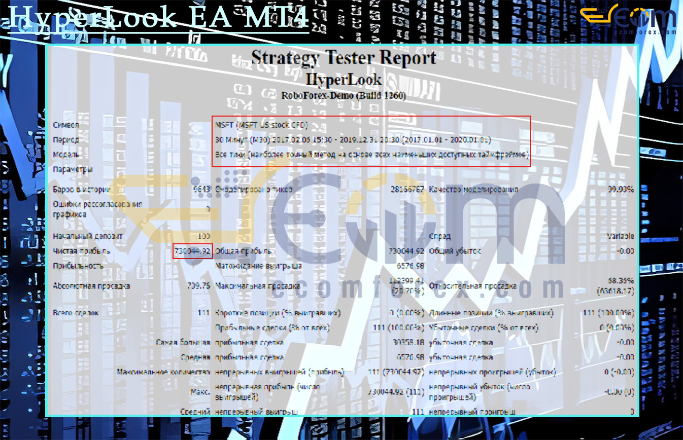 HyperLook EA MT4 Backtest