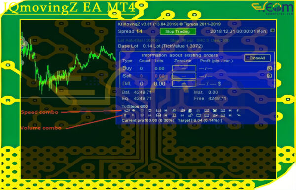 IQmovingZ EA MT4 Review