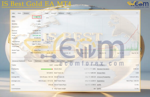 IS Best Gold EA MT4 Live Result MyfxBook