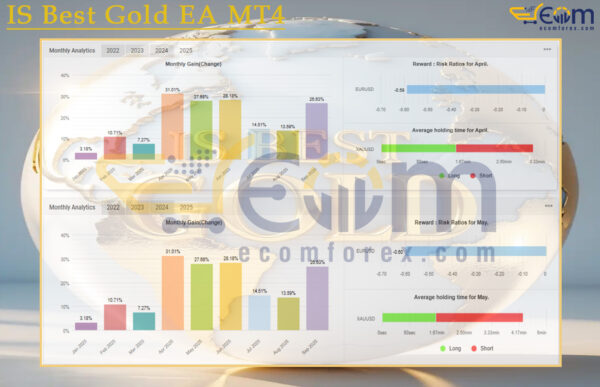 IS Best Gold EA MT4 Live Result MyfxBooks